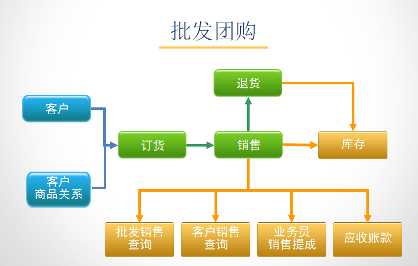 孕嬰童3管理系統(tǒng)批發(fā)團(tuán)購